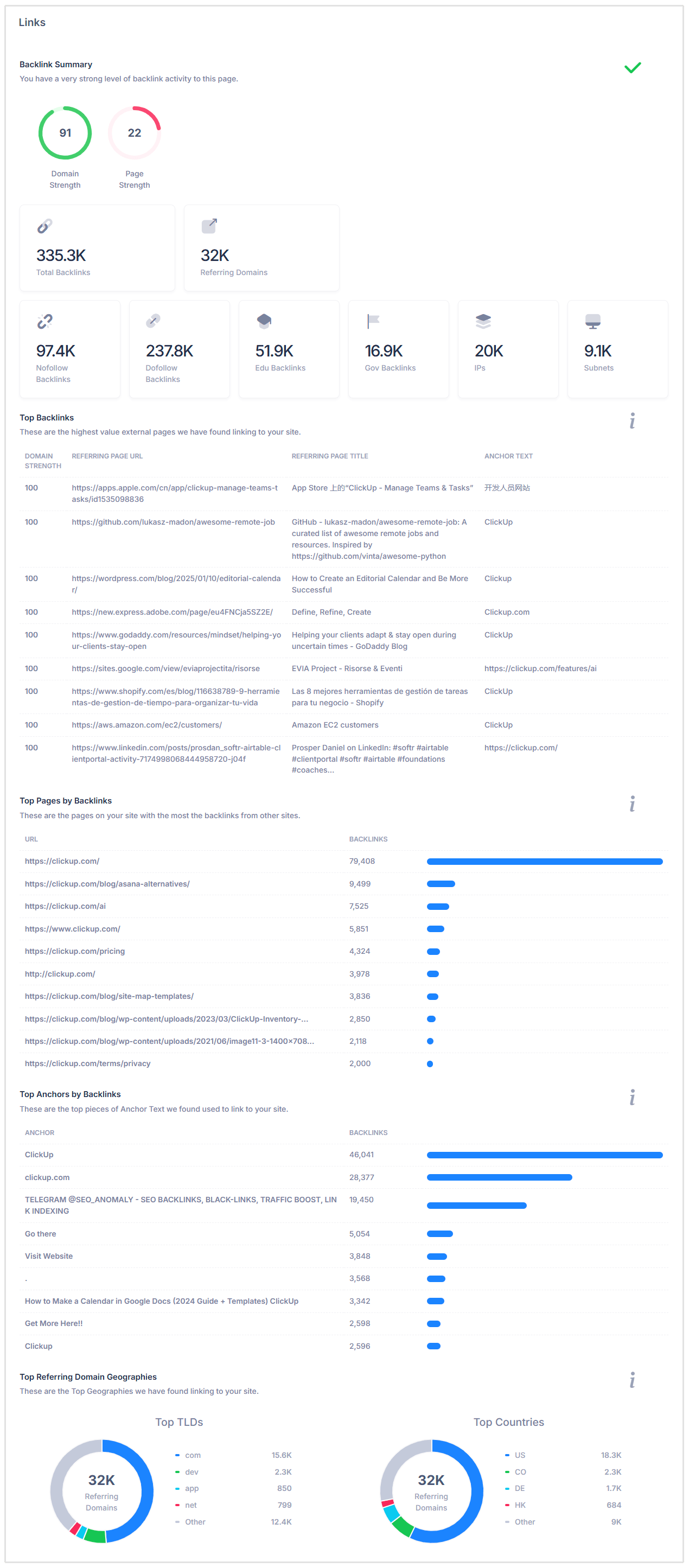 Sekcja linków w raporcie SEO